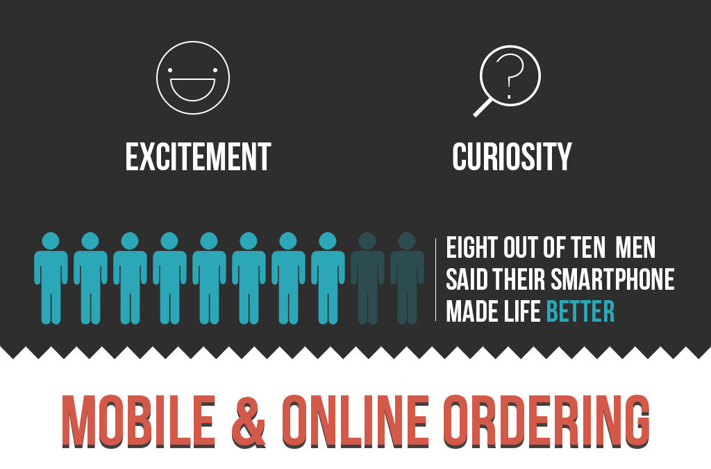 Mobile Ordering Graphic