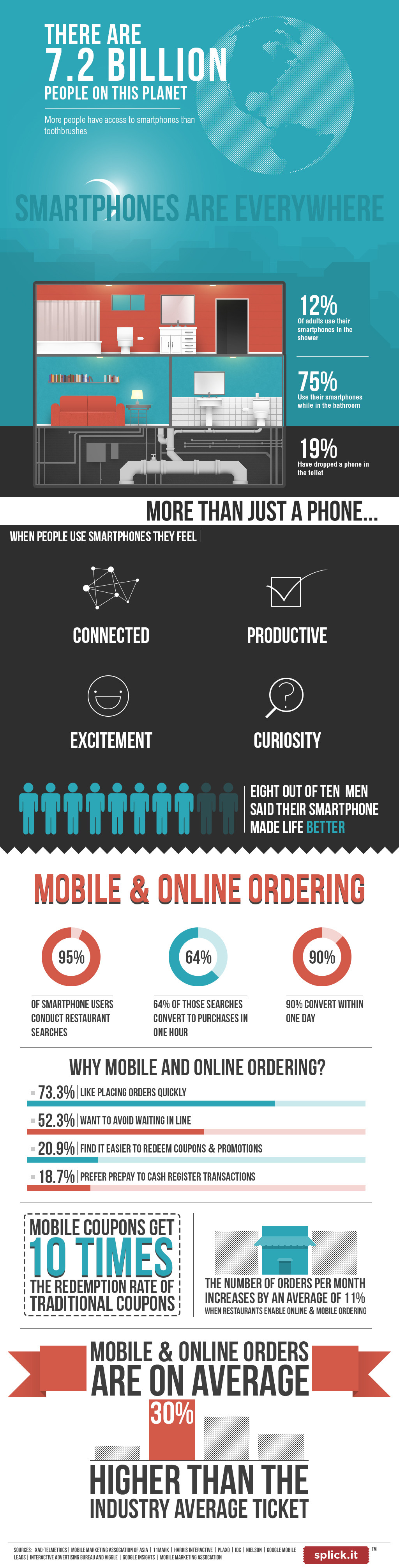 Mobile Ordering Graphic